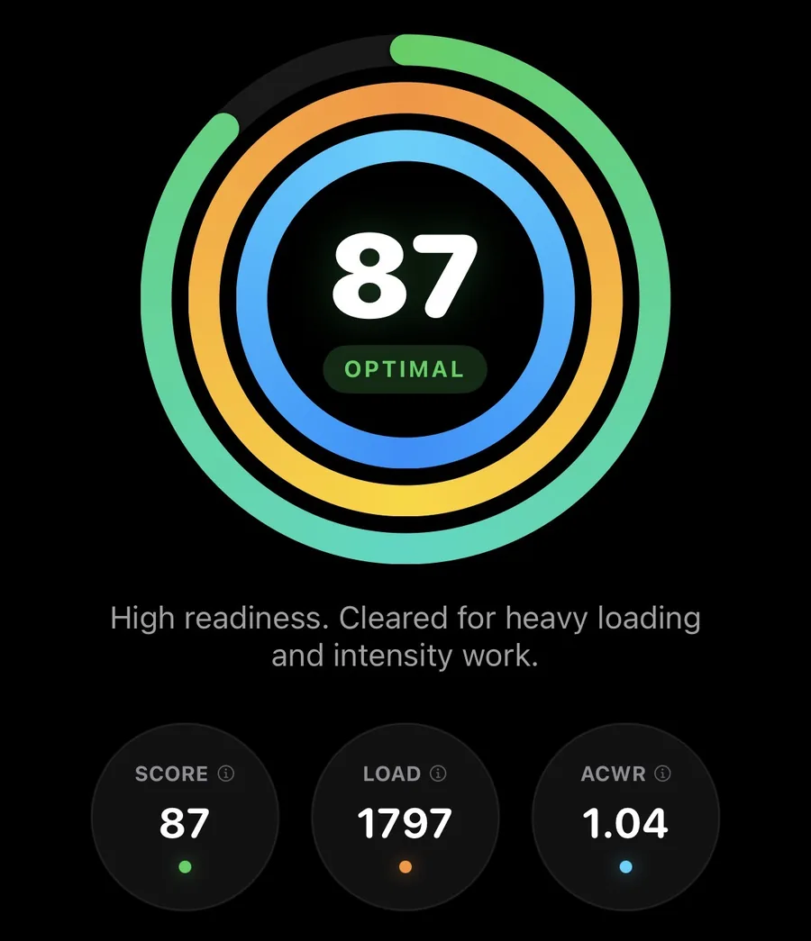 Versus Training Daily Readiness card: score 87 marked Optimal, surrounded by three concentric rings tracking Score, Load and ACWR. Description: High readiness. Cleared for heavy loading and intensity work. Below: Score 87, Load 1797, ACWR 1.04.