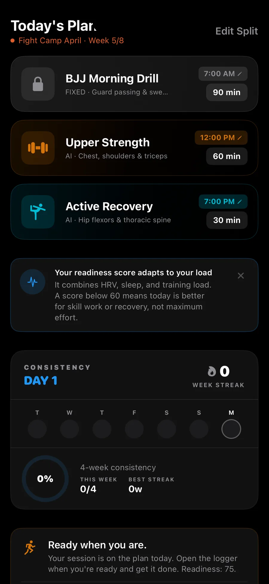 Versus Training Today's Plan dashboard: Fight Camp April, Week 5 of 8. Three sessions queued: BJJ Morning Drill (fixed, 7:00 AM, 90 min, guard passing & sweeps), Upper Strength (AI, 12:00 PM, 60 min, chest/shoulders/triceps), Active Recovery (AI, 7:00 PM, 30 min, hip flexors & thoracic spine). Readiness callout explains the score adapts to load. Below: consistency tracker showing Day 1 of week with 0-week streak and 4-week consistency 0%, plus a 'Ready when you are' nudge with readiness 75.